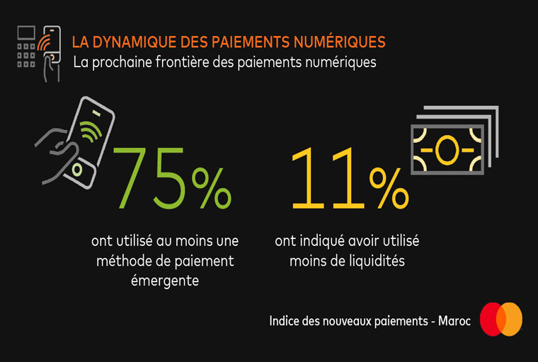 Mastercard: 75% des Marocains ont utilisé au moins une méthode de paiement émergente en 2021